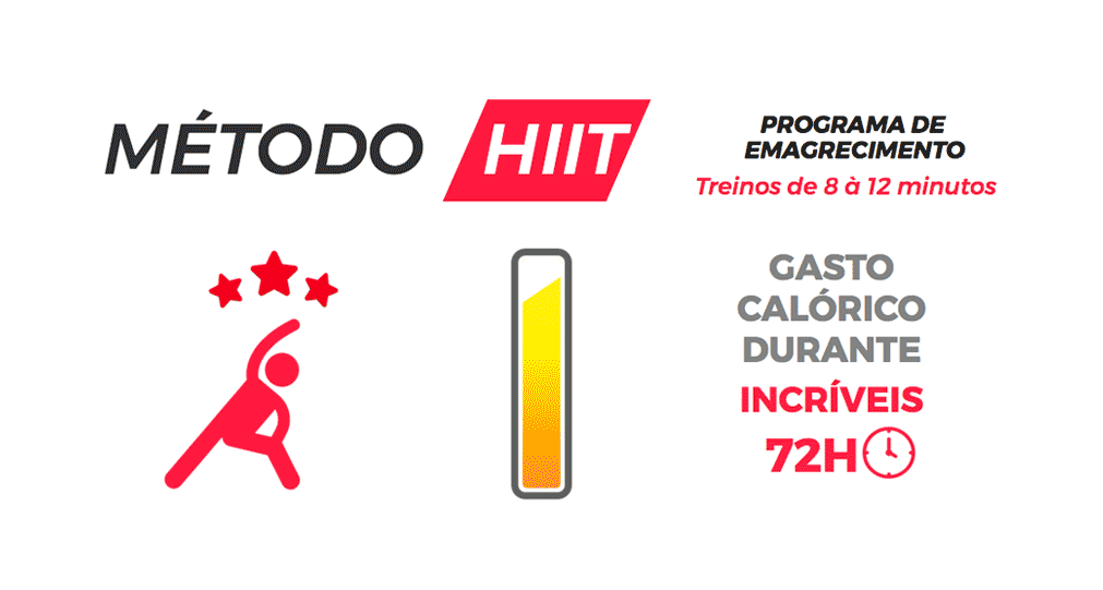 Método Hiit